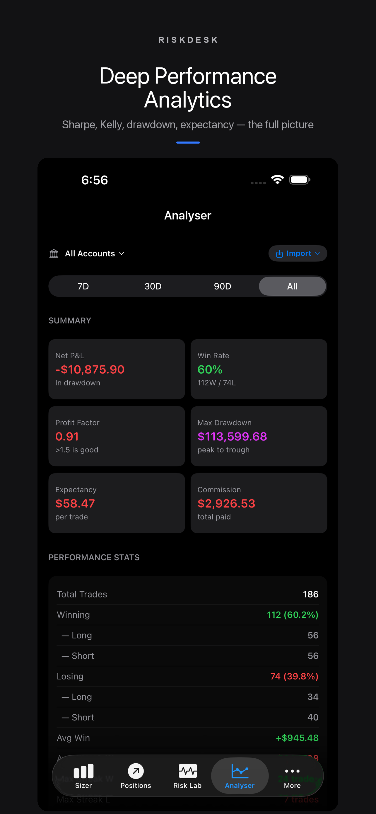 Performance Analyser
