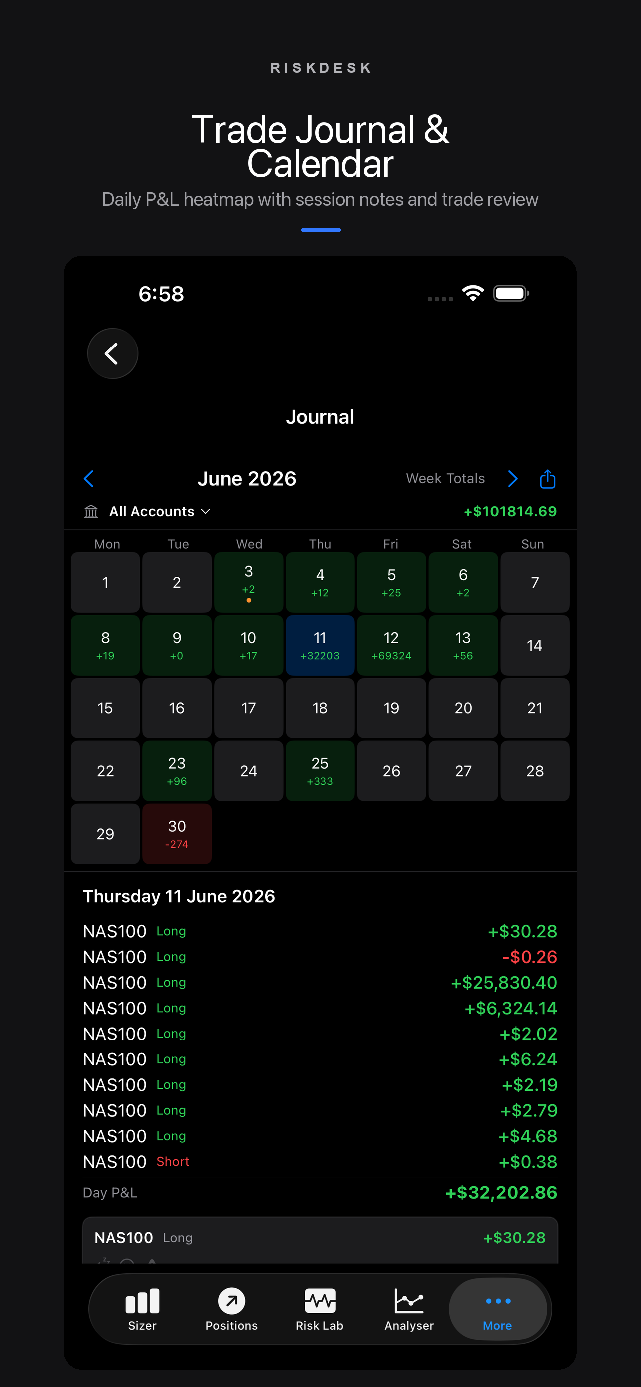 Trade Journal