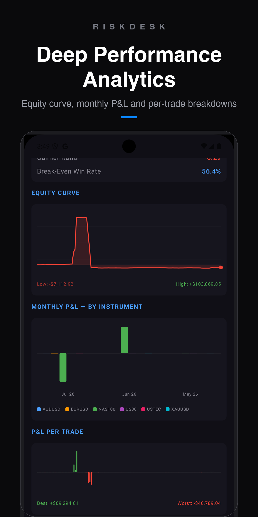 Performance Analyser