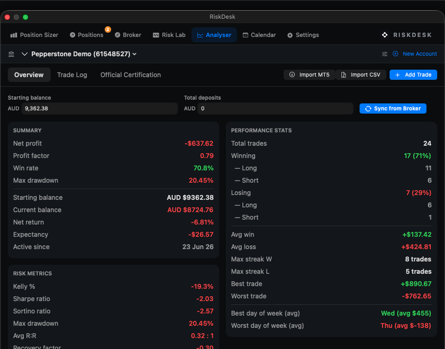Performance Analyser