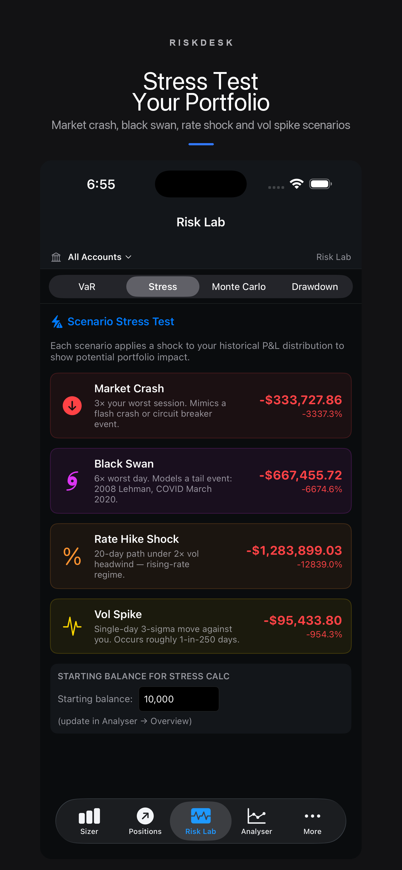 Stress Test