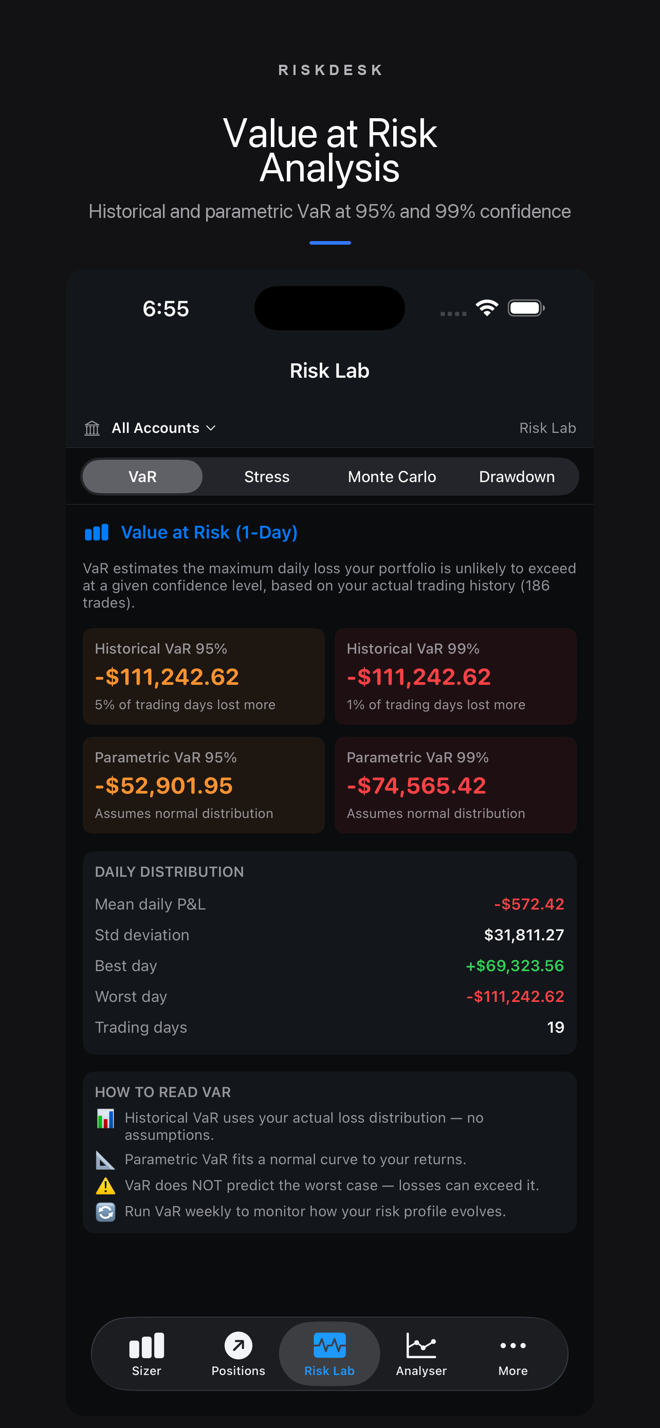 Value at Risk
